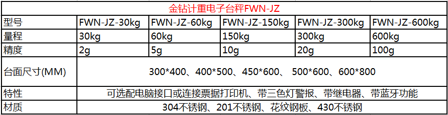 金鉆無(wú)線藍(lán)牙<a href=/ target=_blank class=infotextkey>電子秤</a>參數(shù)