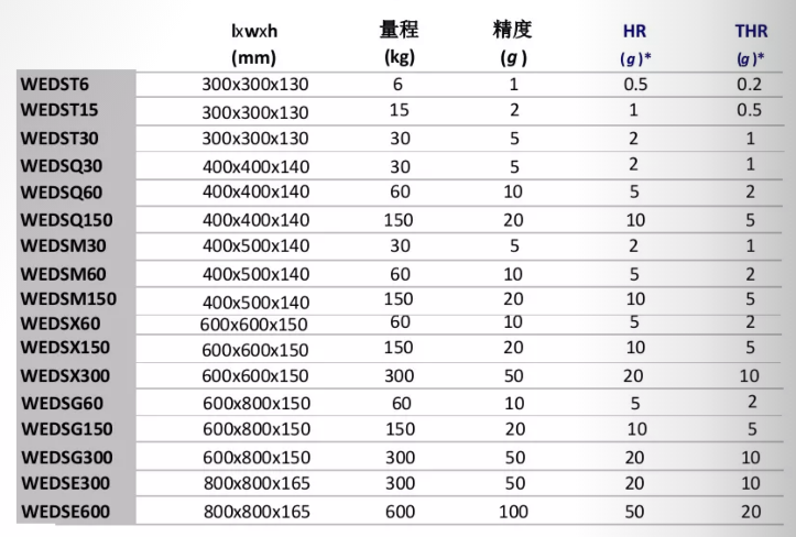 WEDS狄納喬臺秤參數(shù)